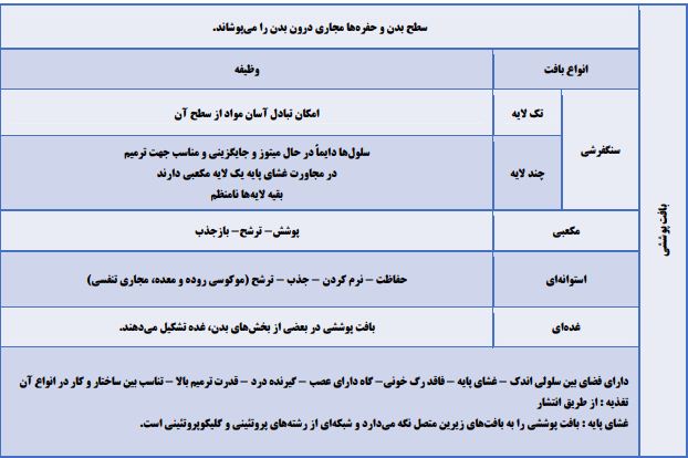 دنیای زنده - زیست دهم - درسنامه - سعید شرفی