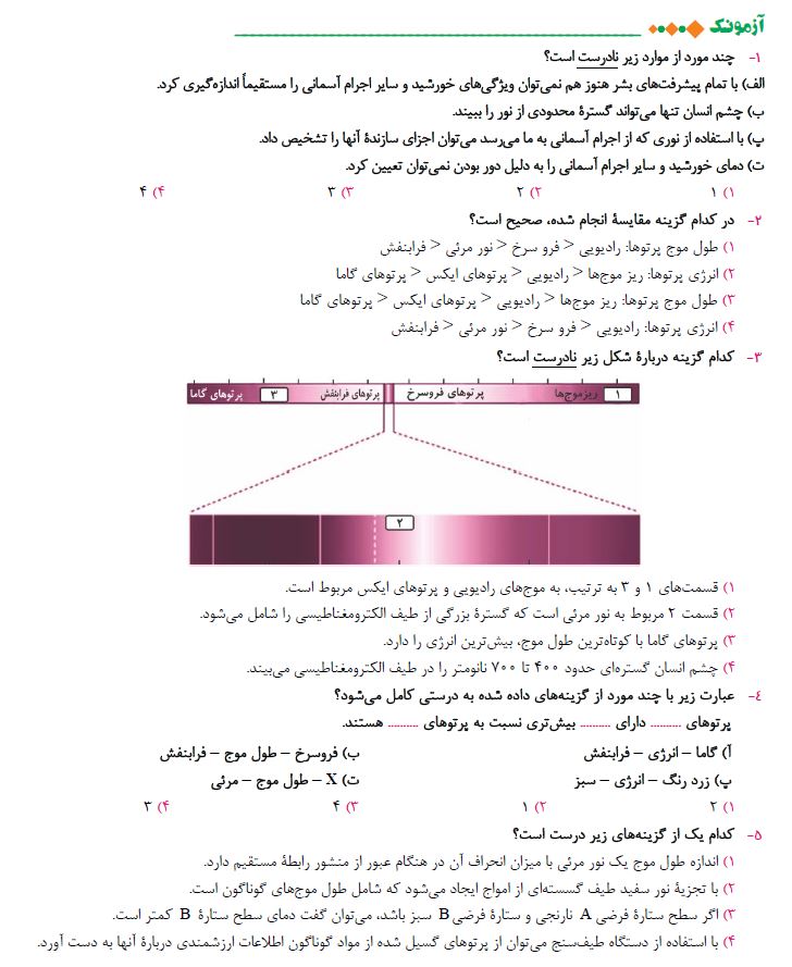 کیهان زادگاه الفبای هستی - آزمونک - شیمی دهم - امیررضا کتابچی