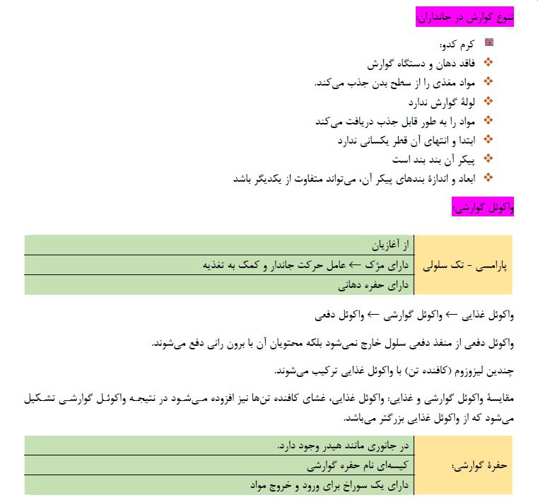 گوارش و جذب مواد  -  زیست دهم -  درسنامه -  فاطمه صمدی