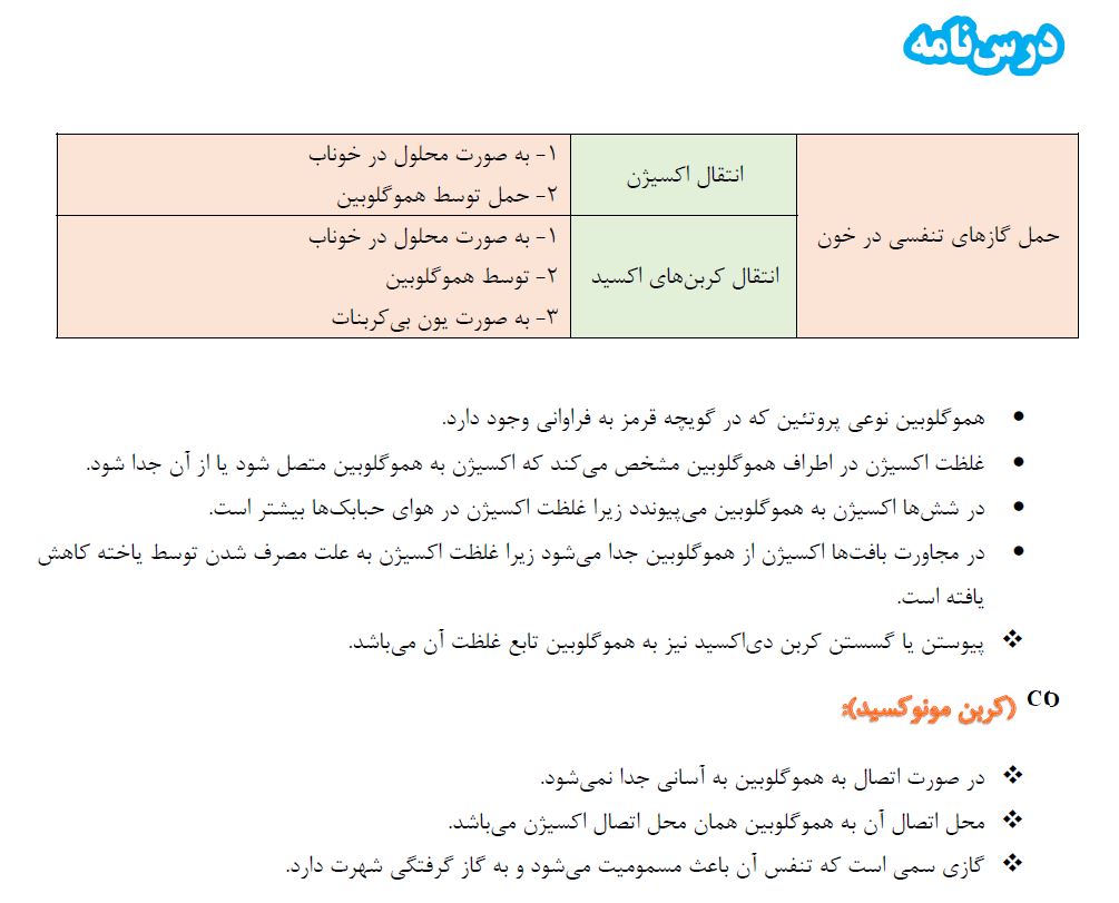 تبادلات گازی  - زیست شناسی دهم - درسنامه - فاطمه صمدی