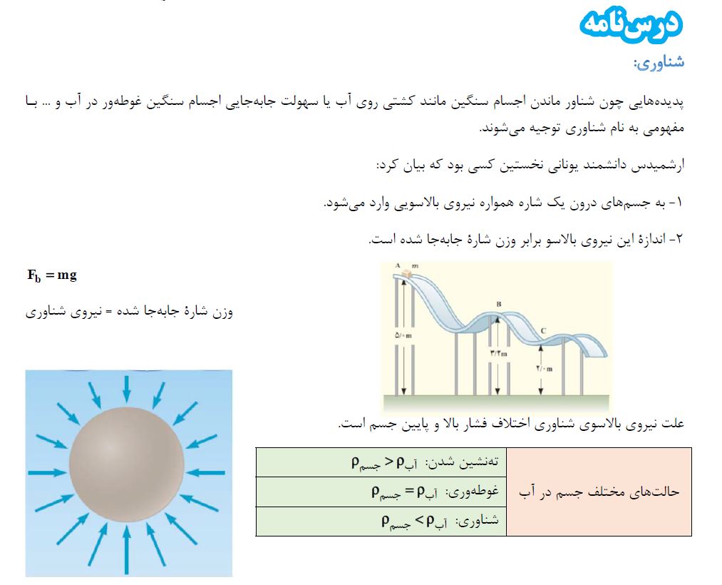 ویژگی‌های فیزیکی مواد - فیزیک دهم - درسنامه - فرشته باقری