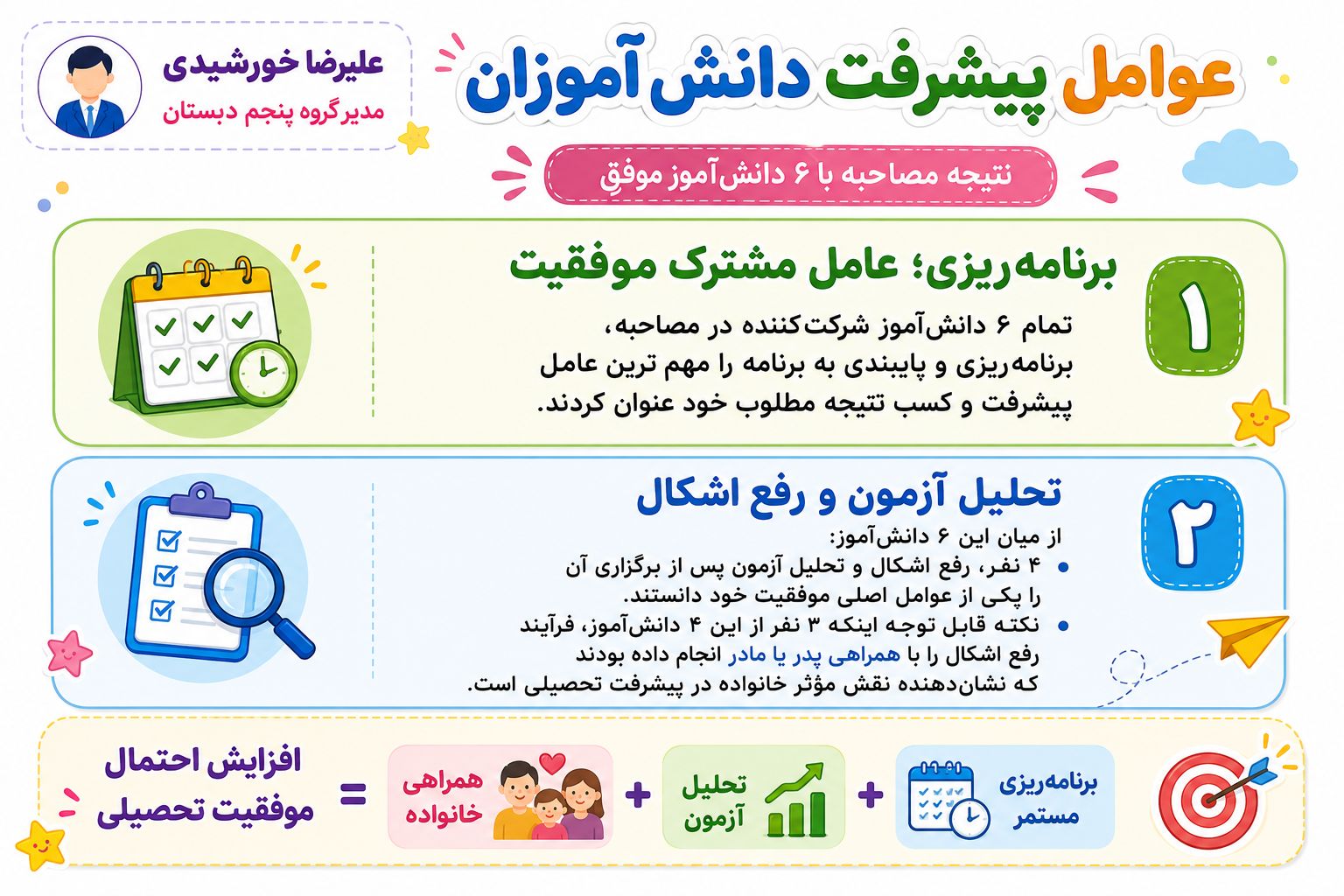 چطور و چگونه پیشرفت کنیم ؟