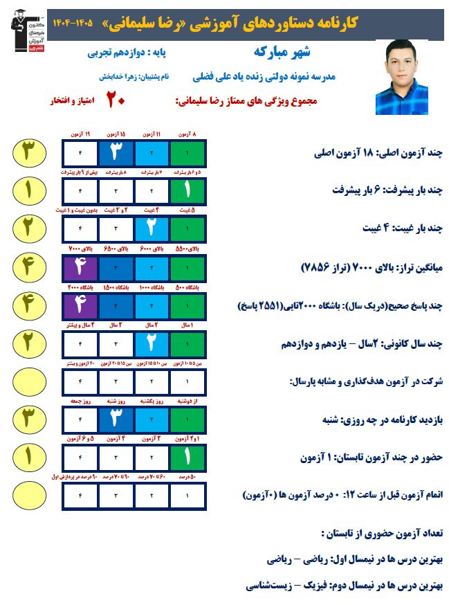 گفت و گو با رضا سلیمانی پایهی دوازدهم تجربی از مبارکه