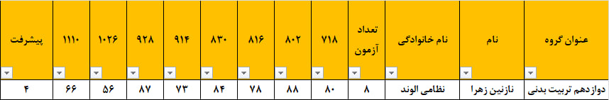 گفتگو با نازنین زهرا نظامی الوند قهرمان پیشرفت درسی