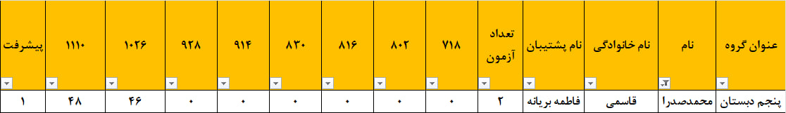 گفتگو با محمدصدرا قاسمی قهرمان پیشرفت درسی