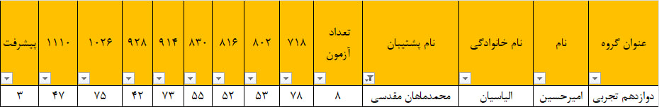 گفتگو با امیرحسین الیاسیان دانش آموز قهرمان پاییز