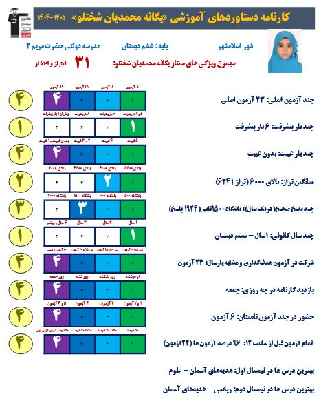 گفتگو با دانش آموز یگانه محمدیان قهرمان تابستان