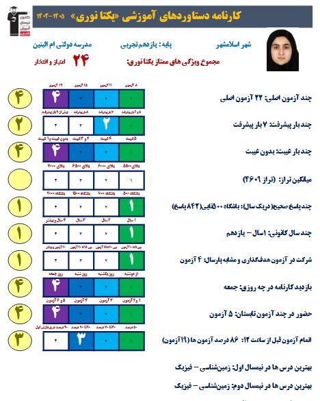 گفتگو با قهرمان پیشرفت یکتا نوری + عکس قاب افتخار