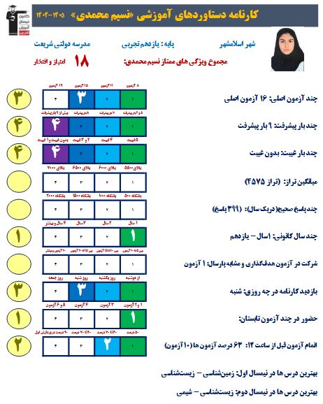 گفتگو با نسیم محمدی قهرمان پیشرفت درسی از اسلامشهر