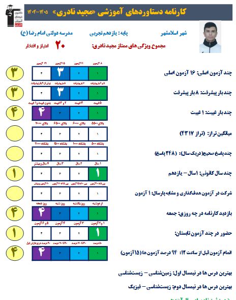 گفتگو با مجید نادری قهرمان پیشرفت درسی از اسلامشهر