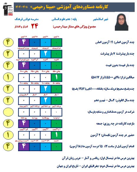 گفتگو با مبینا رحیمی قهرمان پیشرفت درسی از اسلامشهر