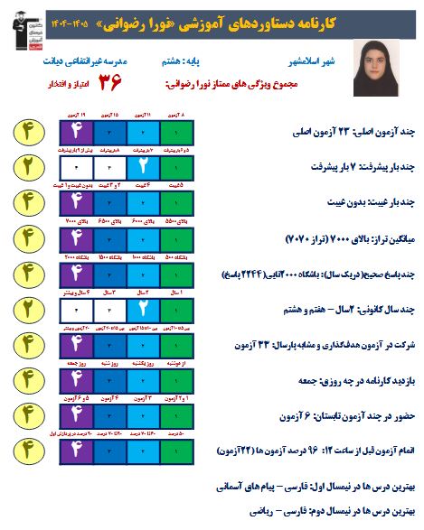 گفتگو با نورا رضوانی قهرمان پیشرفت درسی از اسلامشهر
