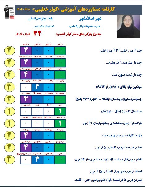 گفتگو با کوثر خطیبی قهرمان پیشرفت درسی