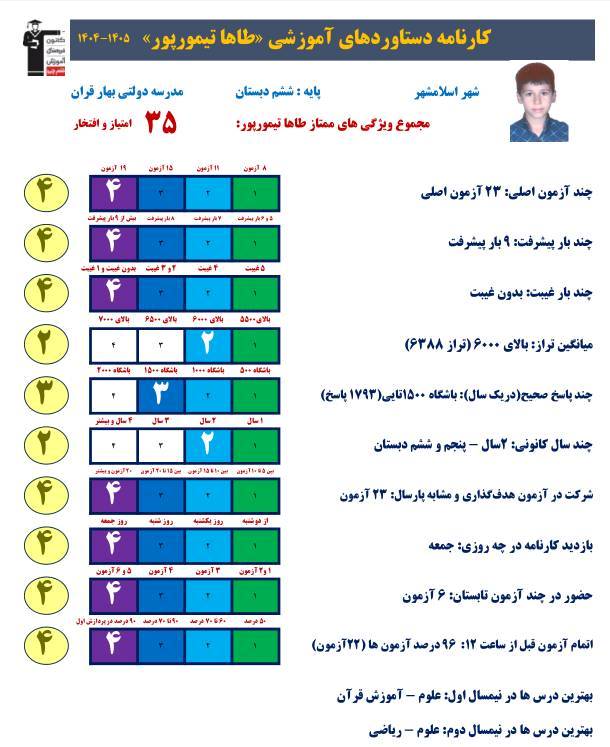 گفتگو با طاها تیمورپور دانش آموز قبولی تیزهوشان