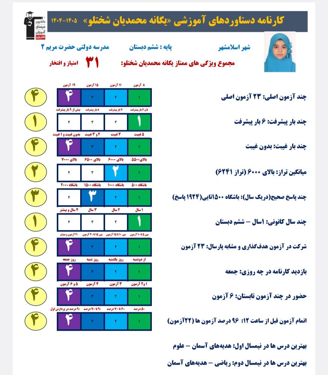 گفتگو با یگانه محمدیان دانش آموز قبولی تیزهوشان