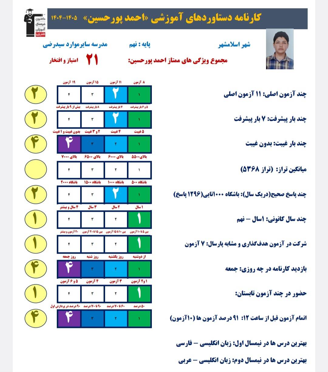 گفتگو با احمدپورحسین دانش آموز قبولی تیزهوشان