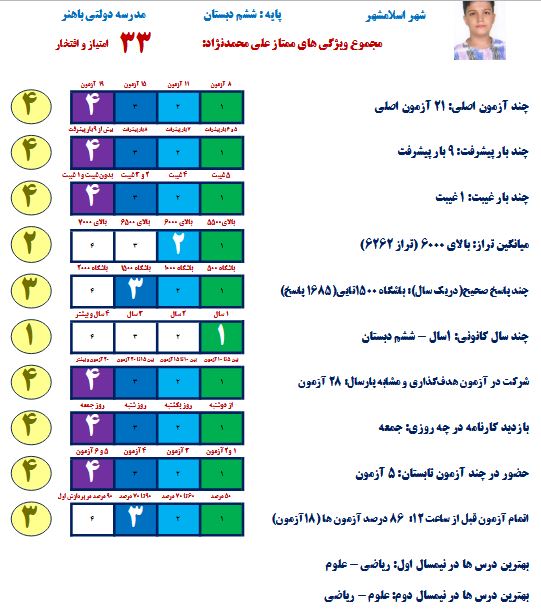 گفتگو با علی محمدنژاد دانش آموز قبولی تیزهوشان