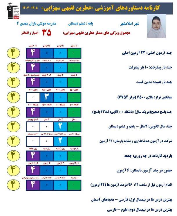 گفتگو با عطرین فقیهی دانش آموز قبولی تیزهوشان