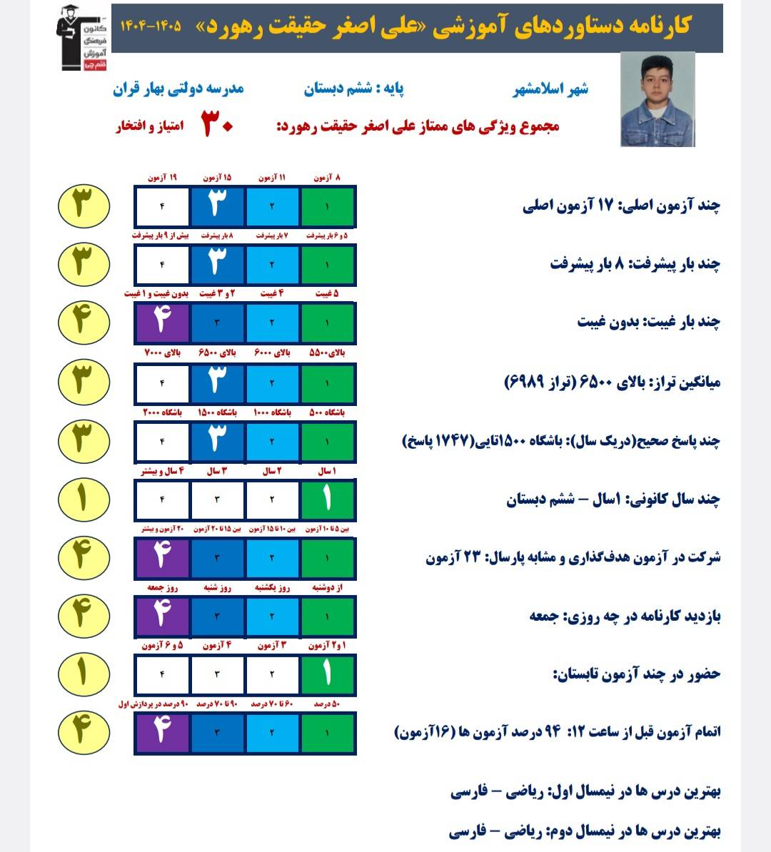 گفتگو با علی اصغر حقیقت دانش آموز قبولی تیزهوشان