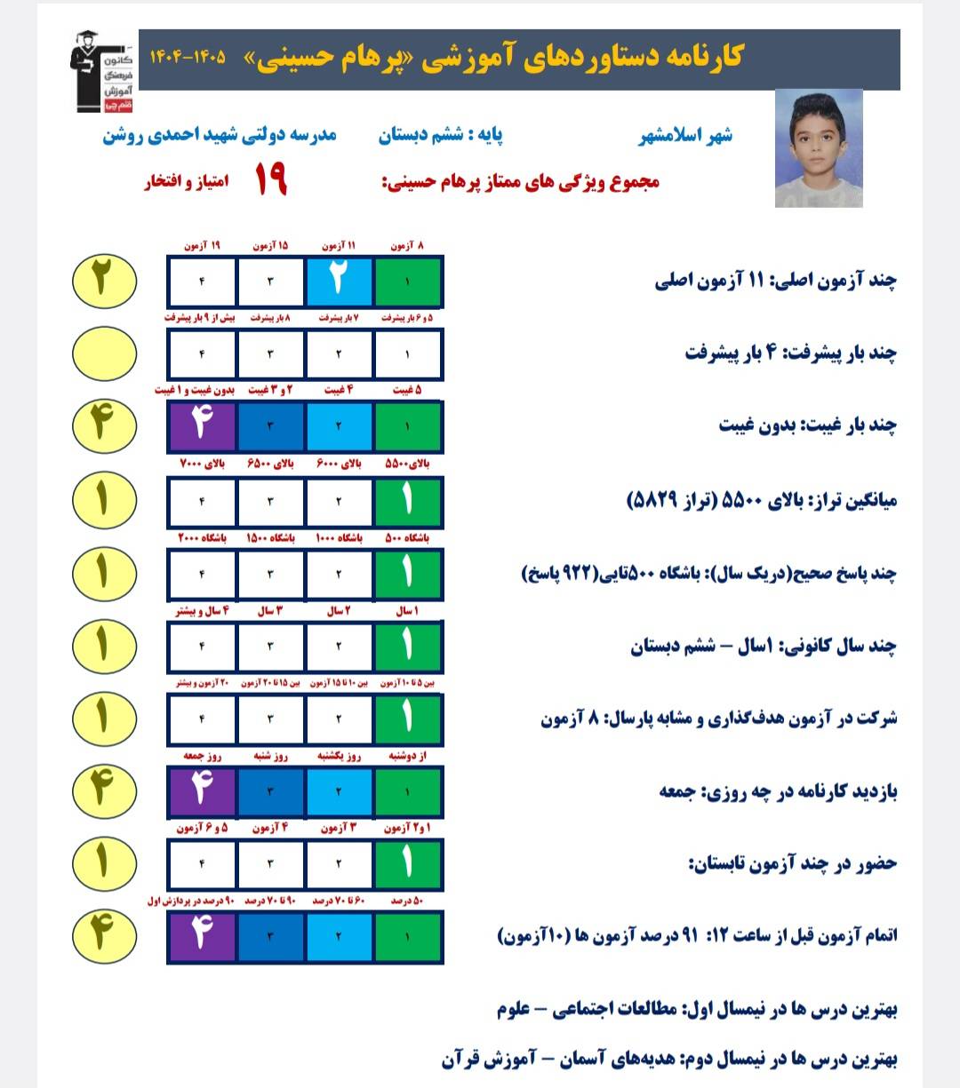 گفتگو با پرهام حسینی دانش آموز قبولی تیزهوشان
