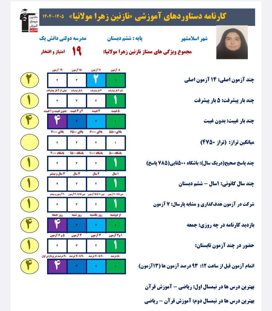گفتگو با نازنین زهرا مولانیا دانش آموز قبولی تیزهوشان