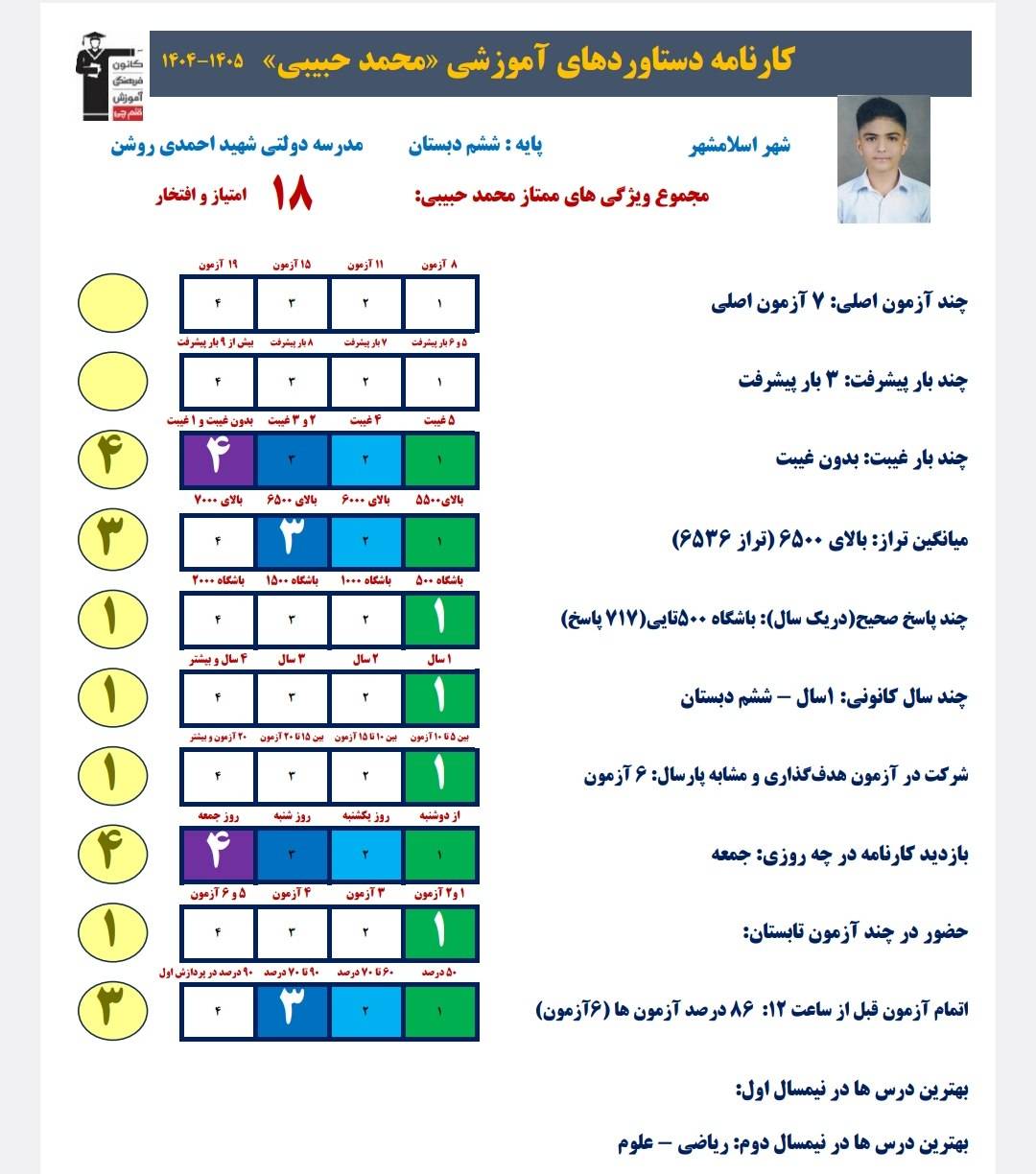 گفتگو با محمد حبیبی دانش آموز قبولی تیزهوشان