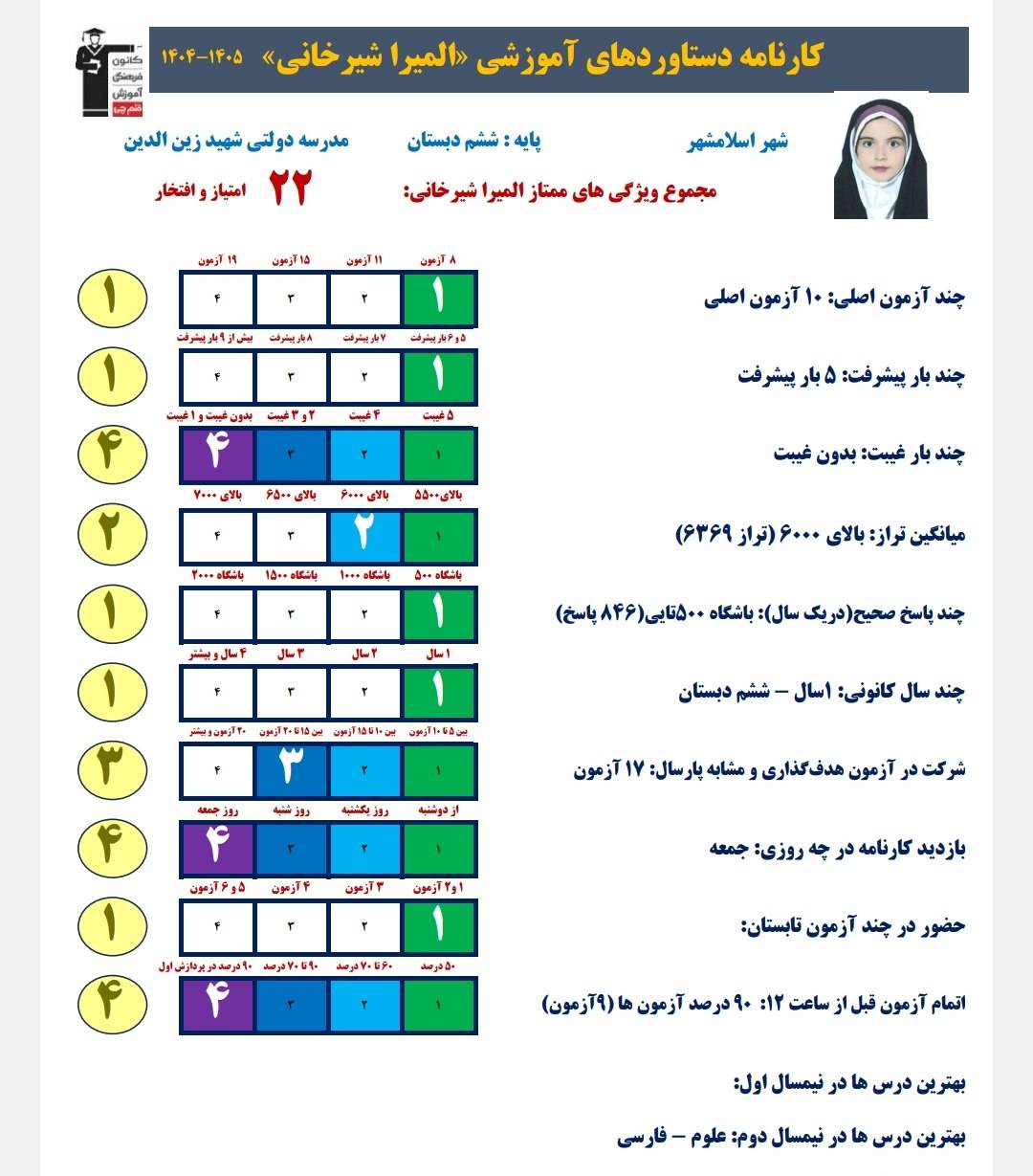 گفتگو با المیرا شیرخانی دانش آموز قبولی تیزهوشان