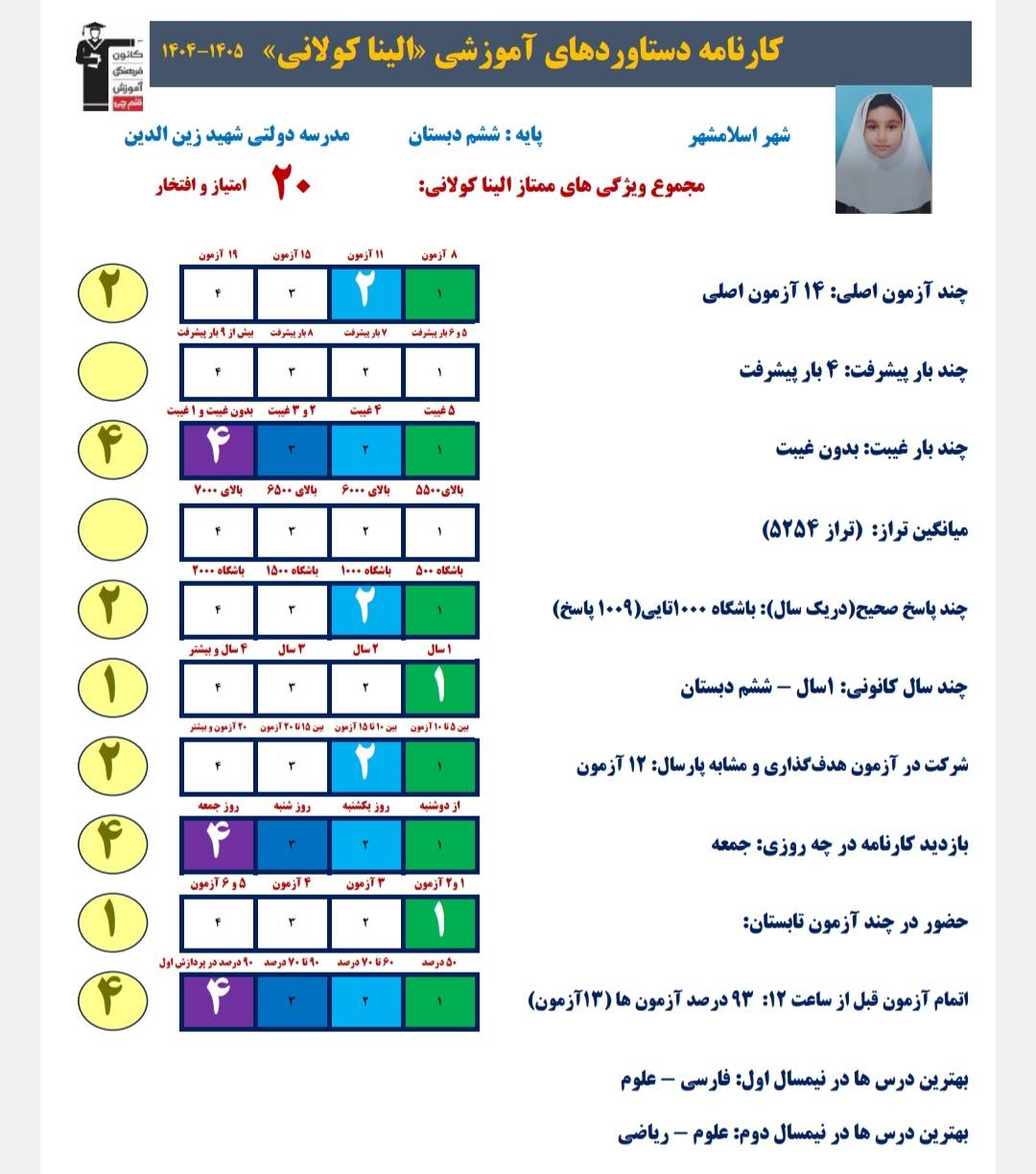 گفتگو با الینا کولانی دانش آموز قبولی تیزهوشان