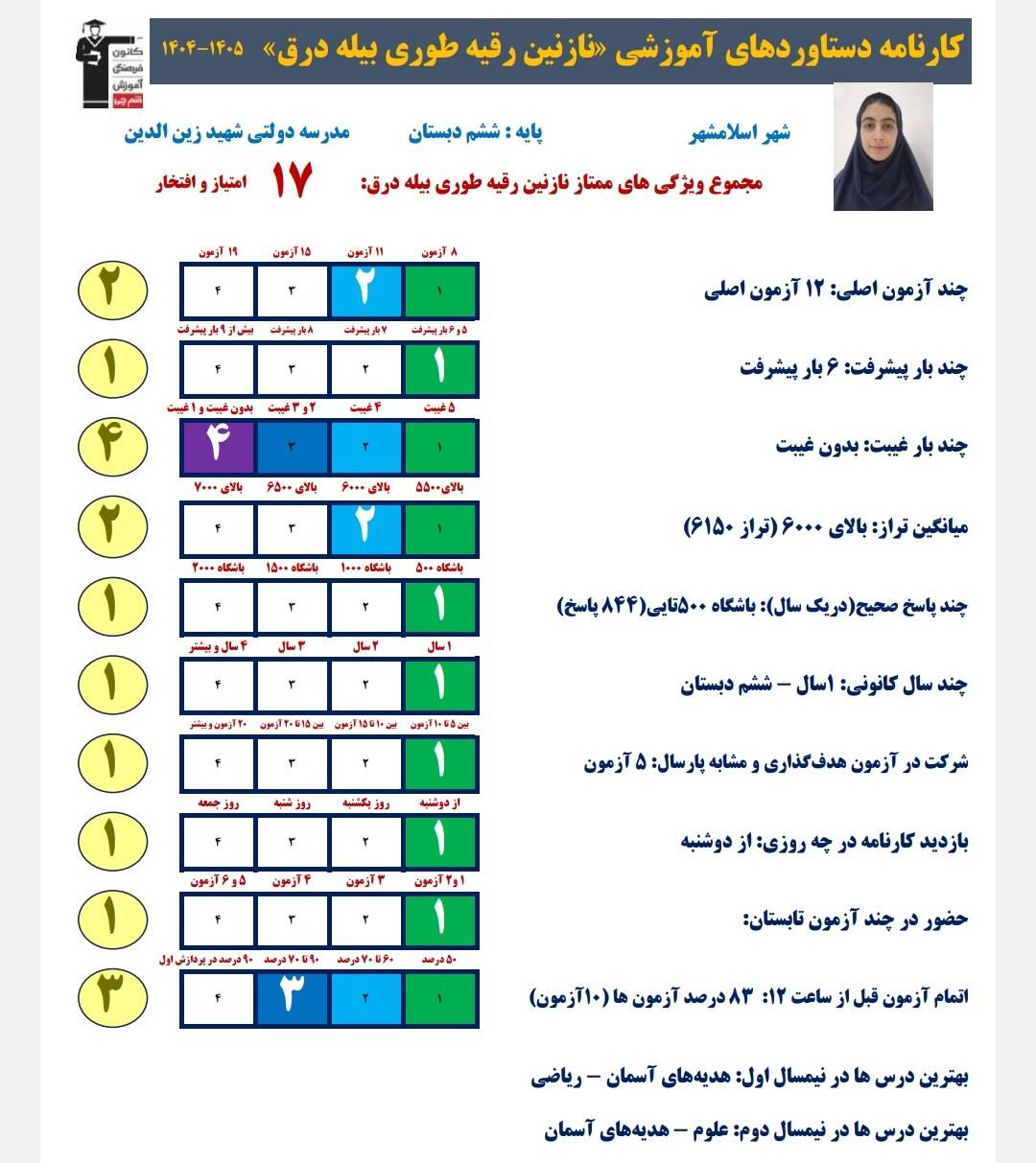 گفتگو با نازنین رقیه طوری دانش آموز قبولی تیزهوشان