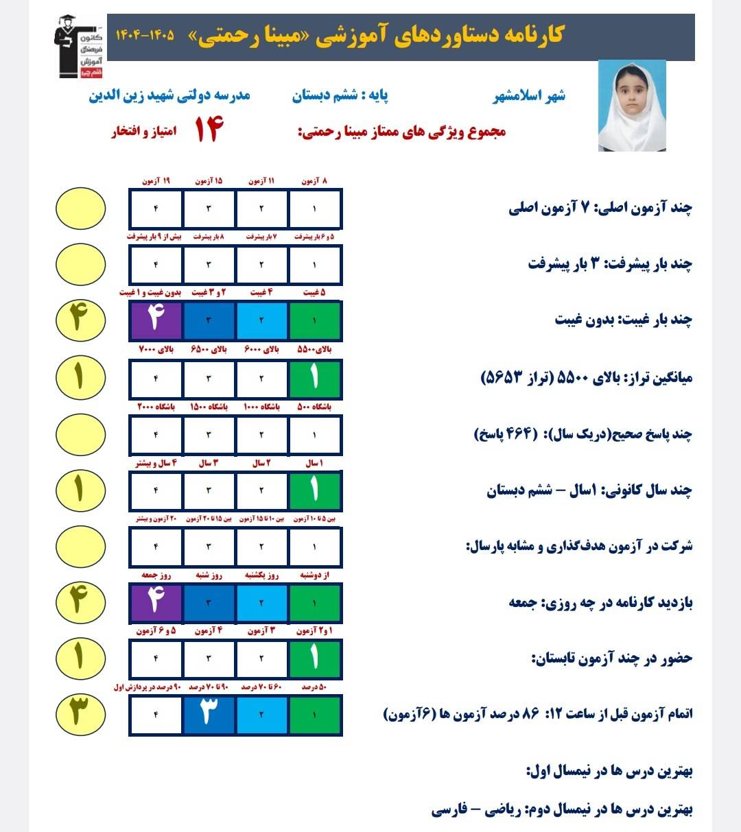 گفتگو با مبینا رحمتی دانش آموز قبولی تیزهوشان