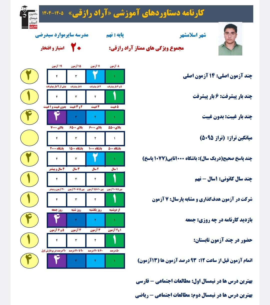 گفتگو با آراد رازقی دانش آموز قبولی نمونه دولتی