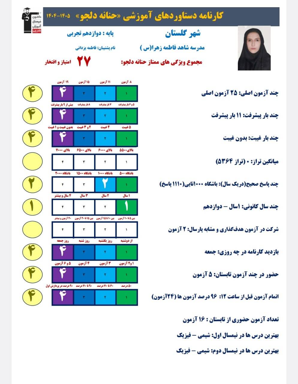 گفتگو با حنانه دلجو قهرمان پیشرفت درسی