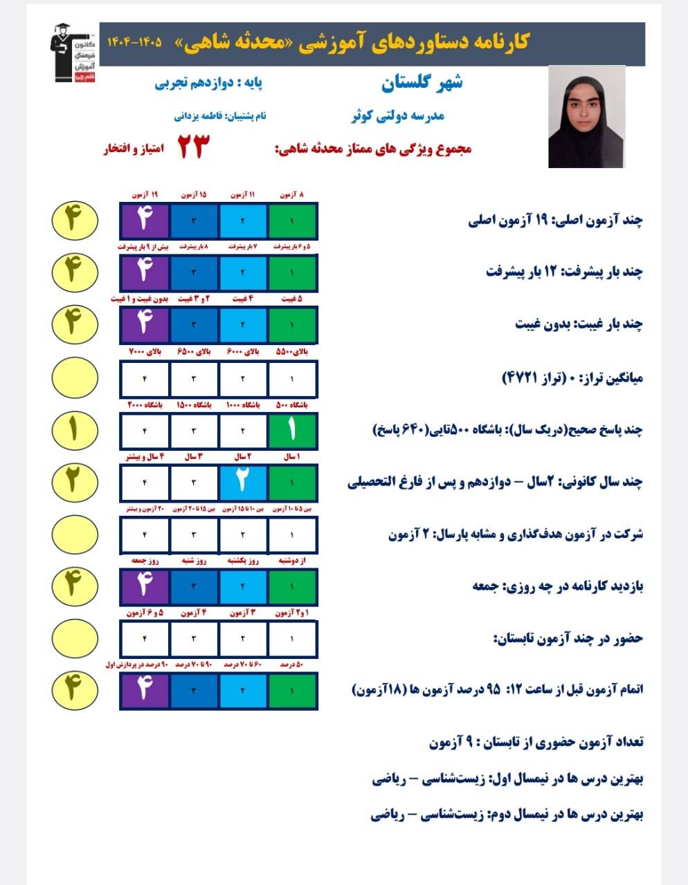گفتگو با محدثه شاهی قهرمان پیشرفت درسی