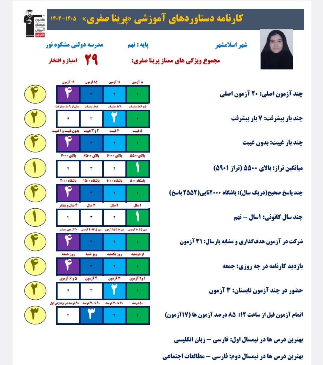 گفتگو با پرینا صفری دانش آموز قبولی تیزهوشان
