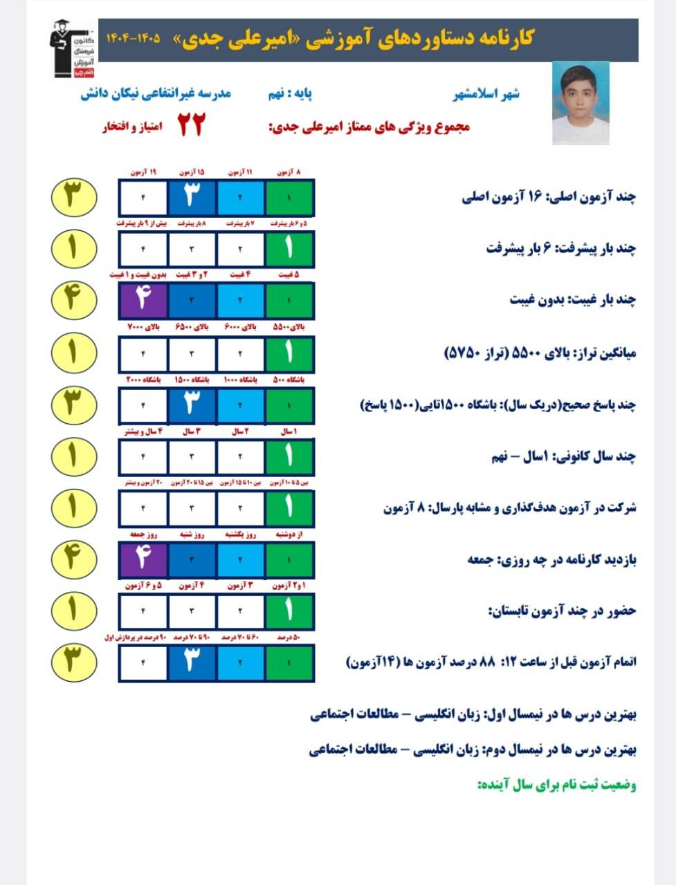 گفتگو با امیرعلی جدی دانش آموز قبولی نمونه دولتی