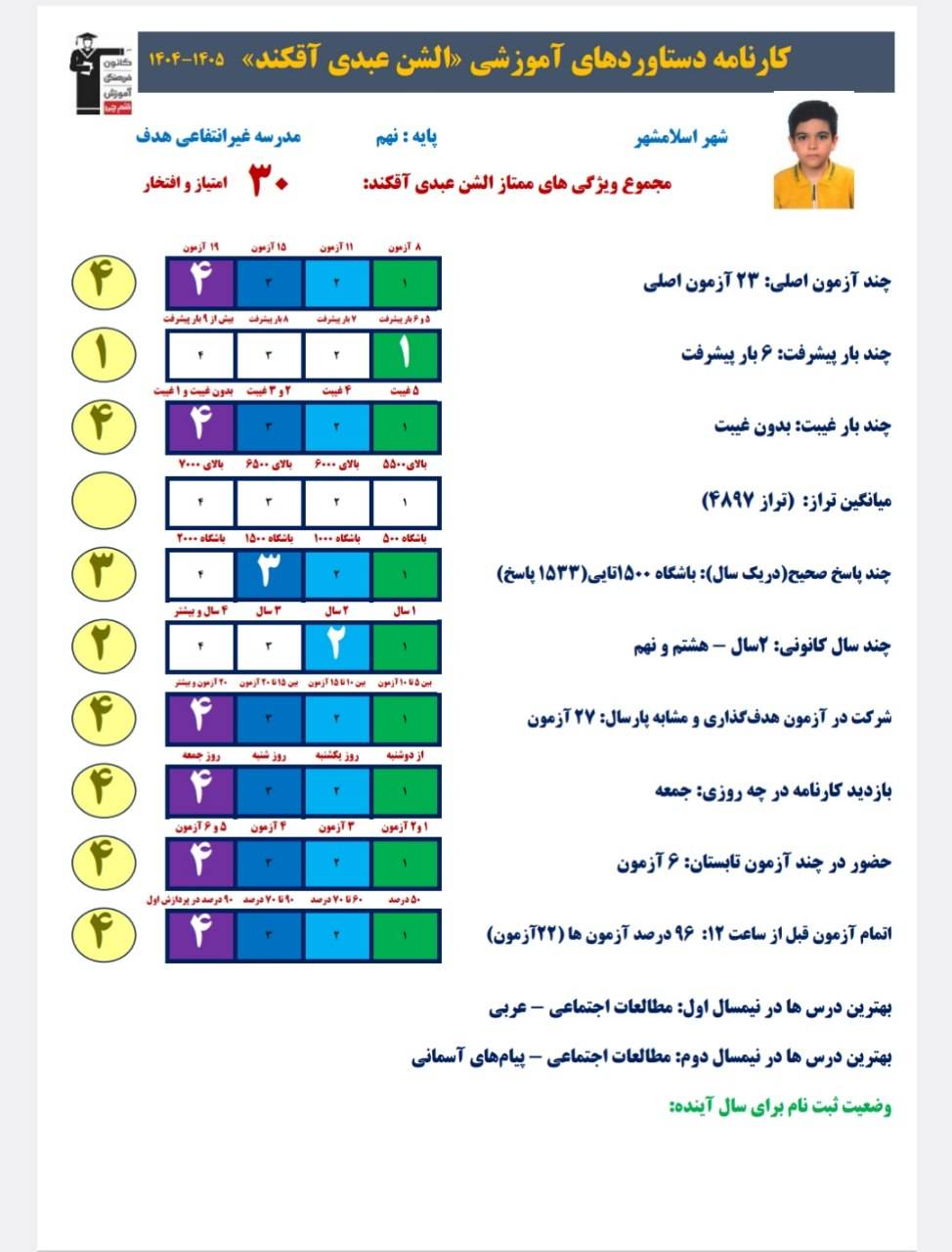 گفتگو با الشن عبدی دانش آموز قبولی تیزهوشان