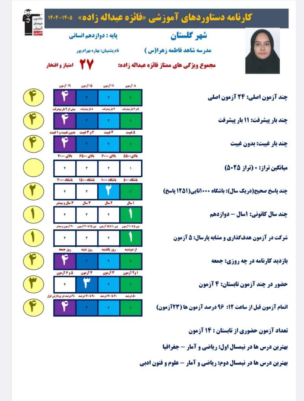 گفتگو با فائزه عبداله زاده قهرمان پیشرفت درسی