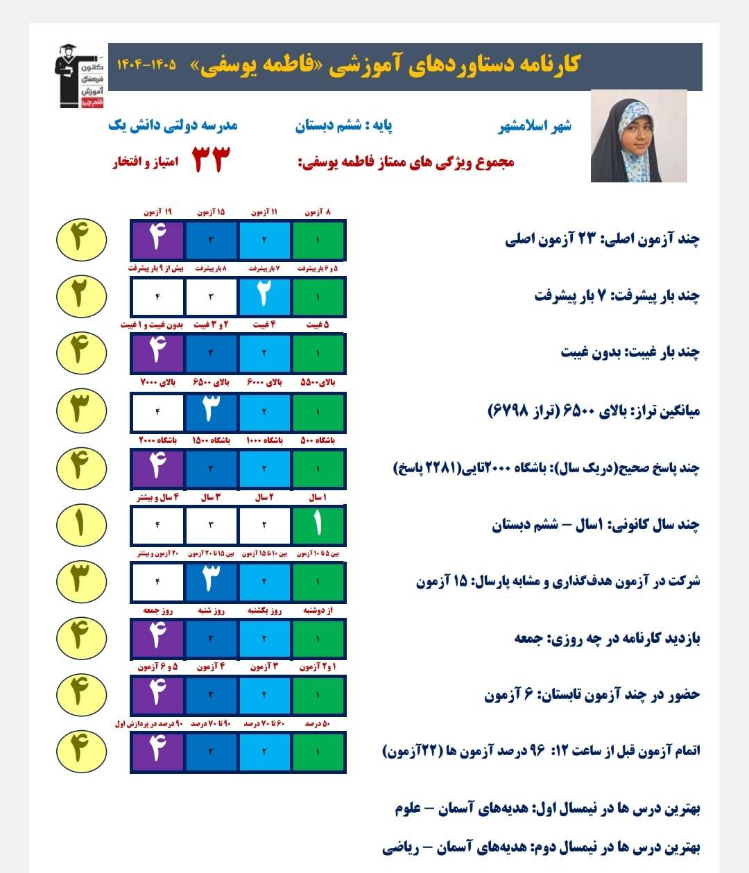 گفتگو با  فاطمه یوسفی دانش آموز قبولی تیزهوشان