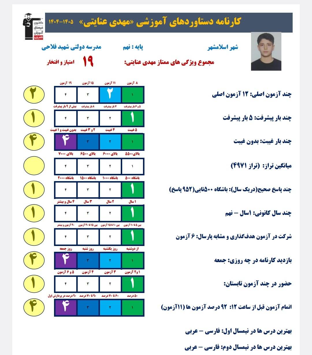 گفتگو با مهدی عنایتی دانش آموز قبولی نمونه دولتی