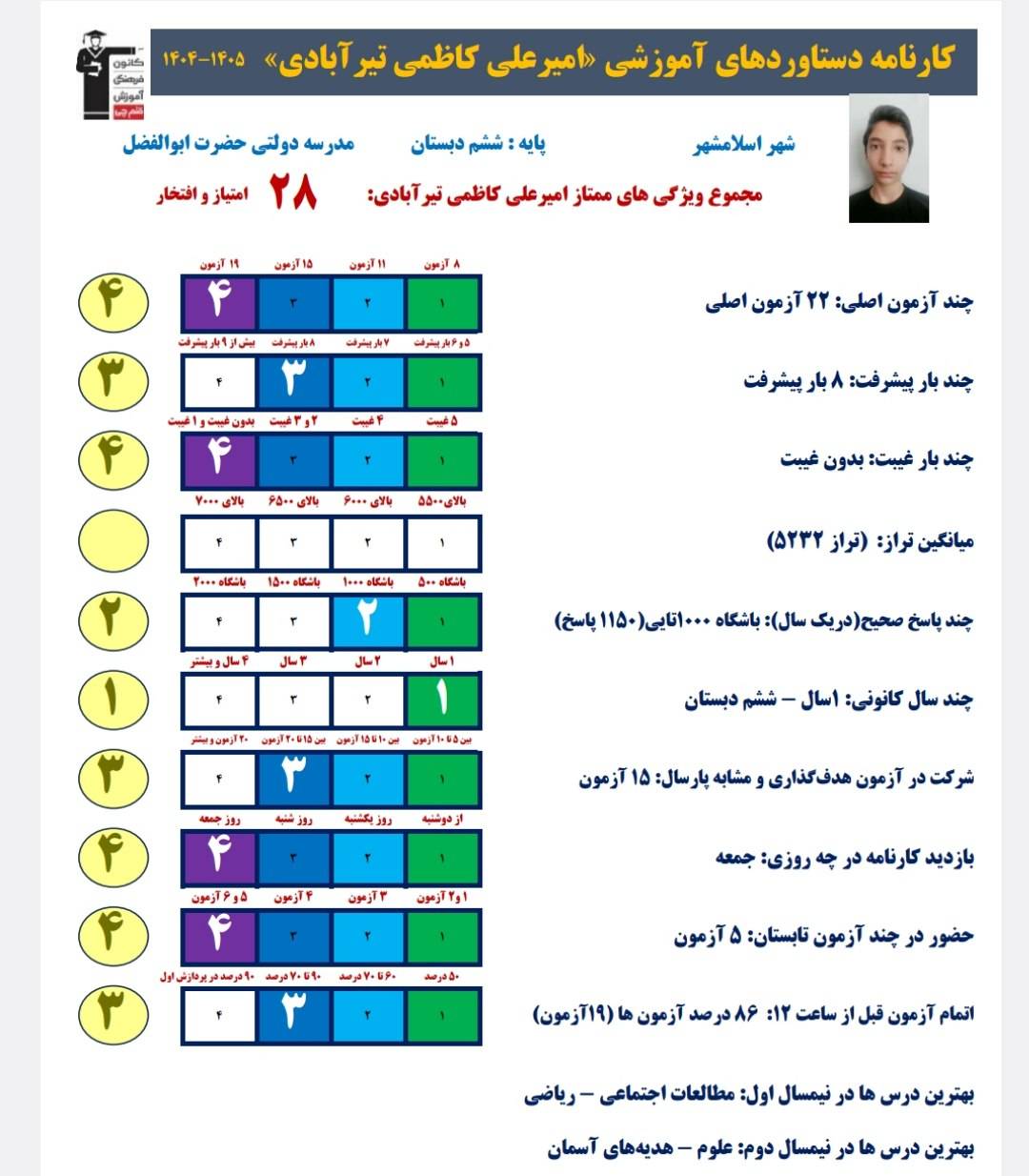 گفتگو با امیرعلی کاظمی دانش آموز قبولی تیزهوشان