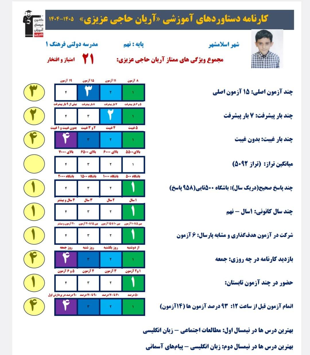 گفتگو با آریان حاجی عزیزی دانش آموز قبولی تیزهوشان