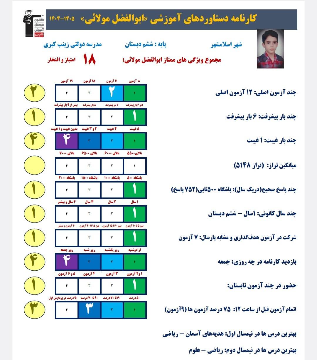 گفتگو با  ابوالفضل مولائی دانش آموز قبولی تیزهوشان