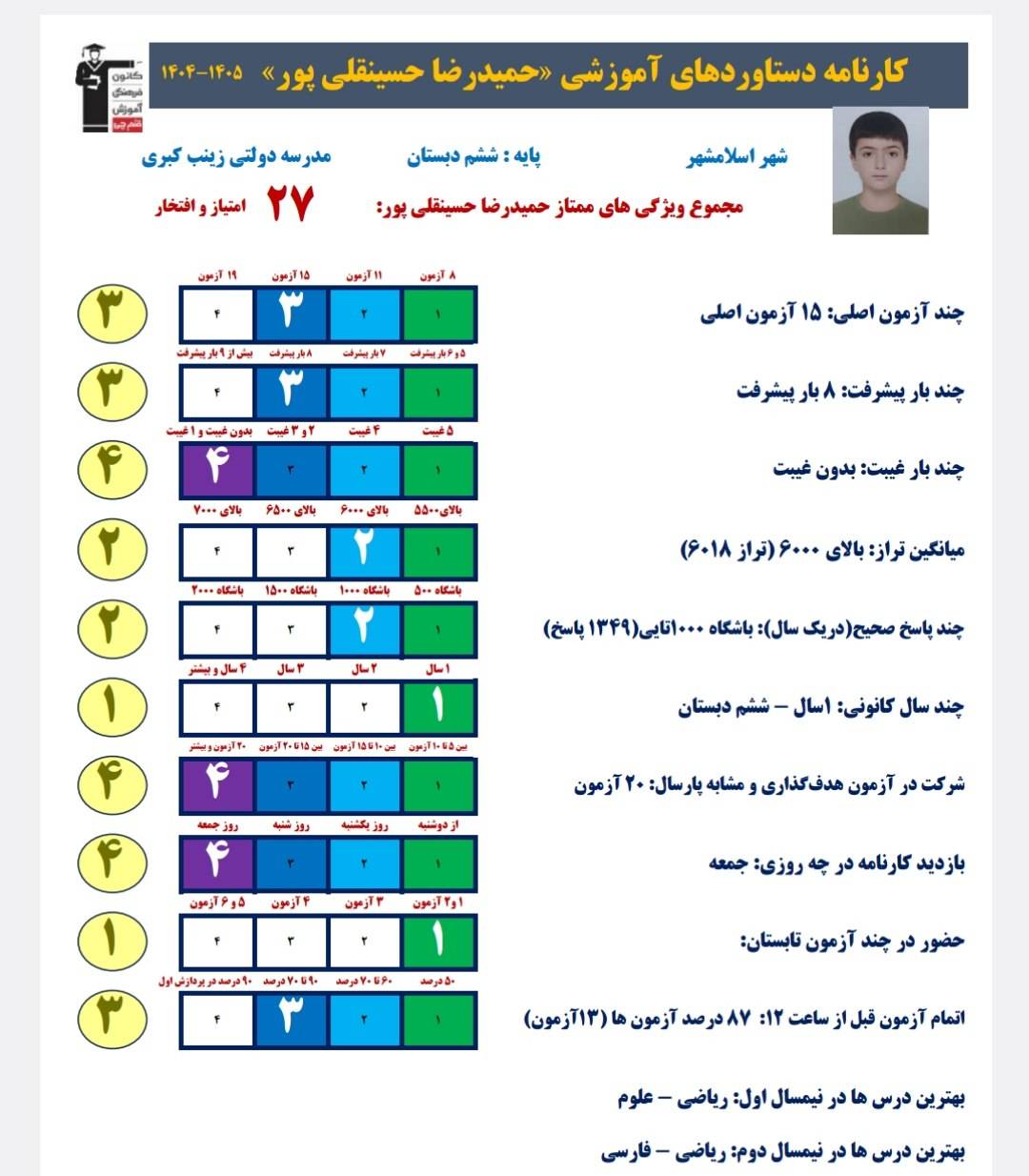 گفتگو با حمیدرضا حسینقلی پور دانش آموز قبولی تیزهوشان