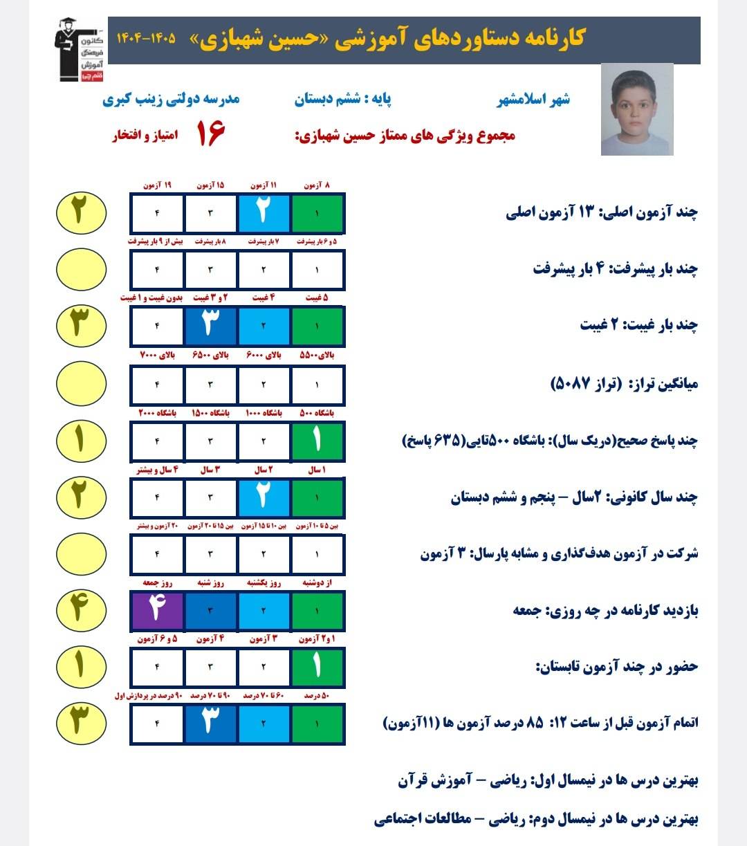 گفتگو با حسین شهبازی دانش آموز قبولی تیزهوشان