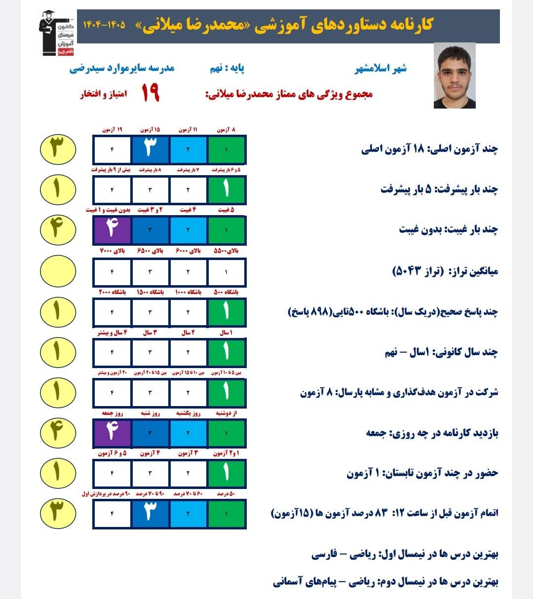 گفتگو با محمدرضا میلانی دانش آموز قبولی تیزهوشان