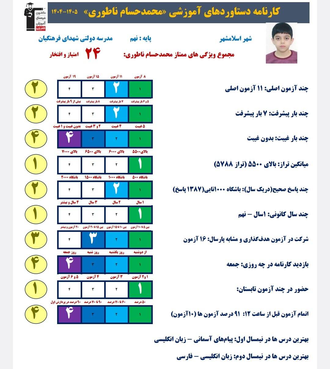 گفتگو با محمدحسام ناطوری دانش آموز قبولی تیزهوشان