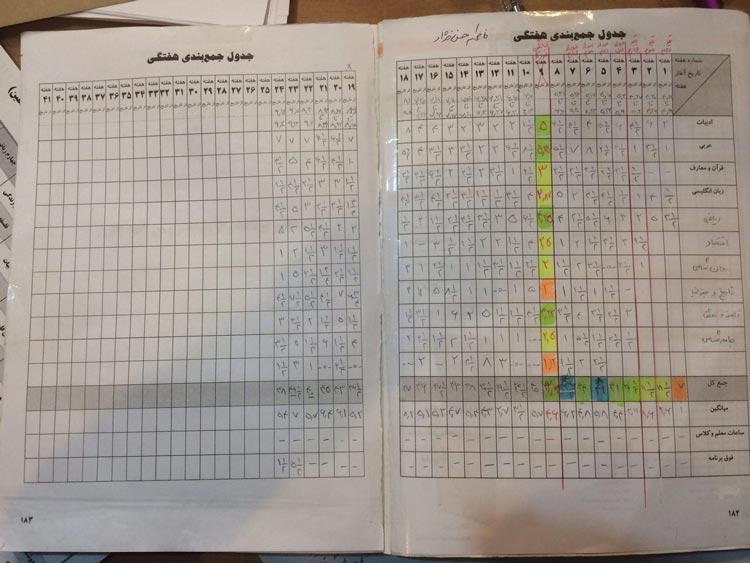 مشاوره کنکور 98