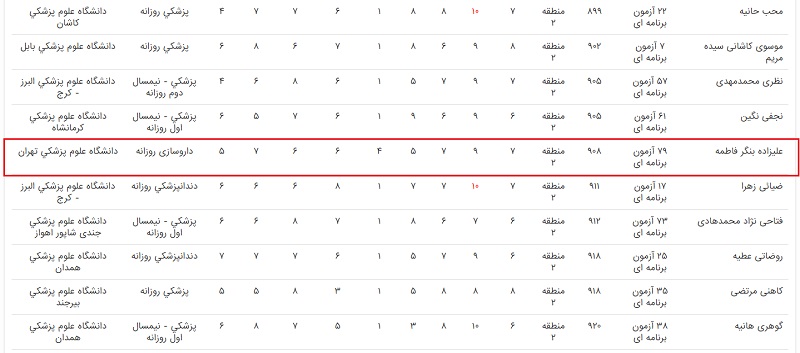 کارنامه قبولی داروسازی 97 رتبه های زیر 1000منطقه 2 کانون
