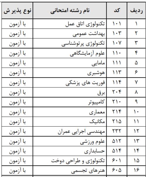 لیست رشته های پذیرش با آزمون کاردانی به کارشناسی 98 