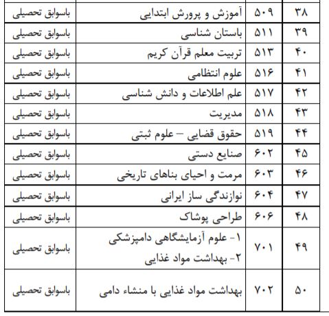 لیست رشته های پذیرش بر اساس سوابق تحصیلی کاردانی به کارشناسی 98 